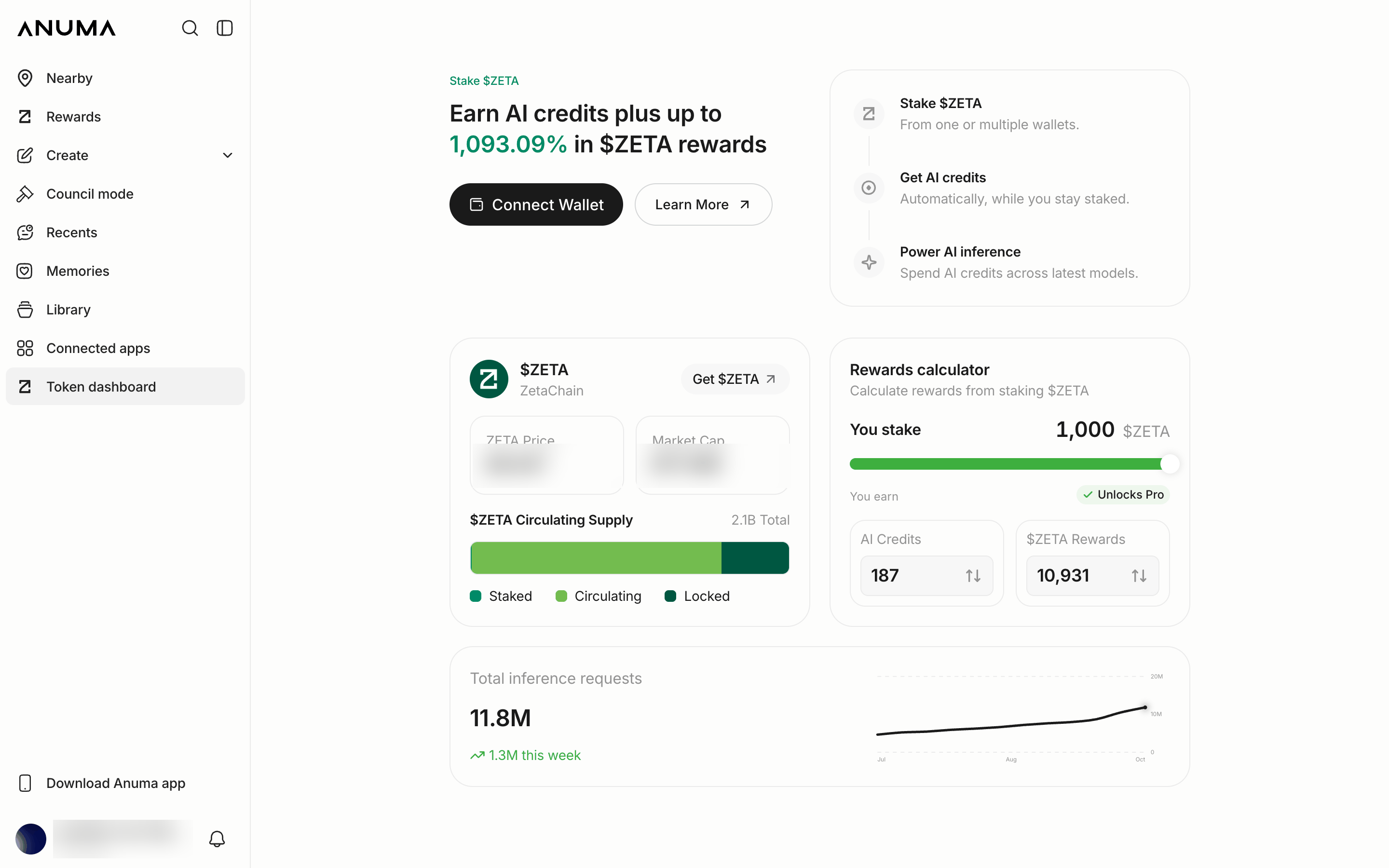 Token Dashboard showing the Stake ZETA headline, a Connect Wallet button, and the Stake ZETA → Get AI credits → Power AI inference steps, alongside the rewards calculator